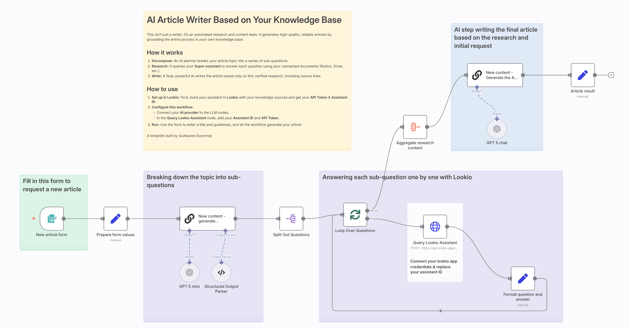 SEO content generation n8n workflow template, querying Lookio RAG assistants