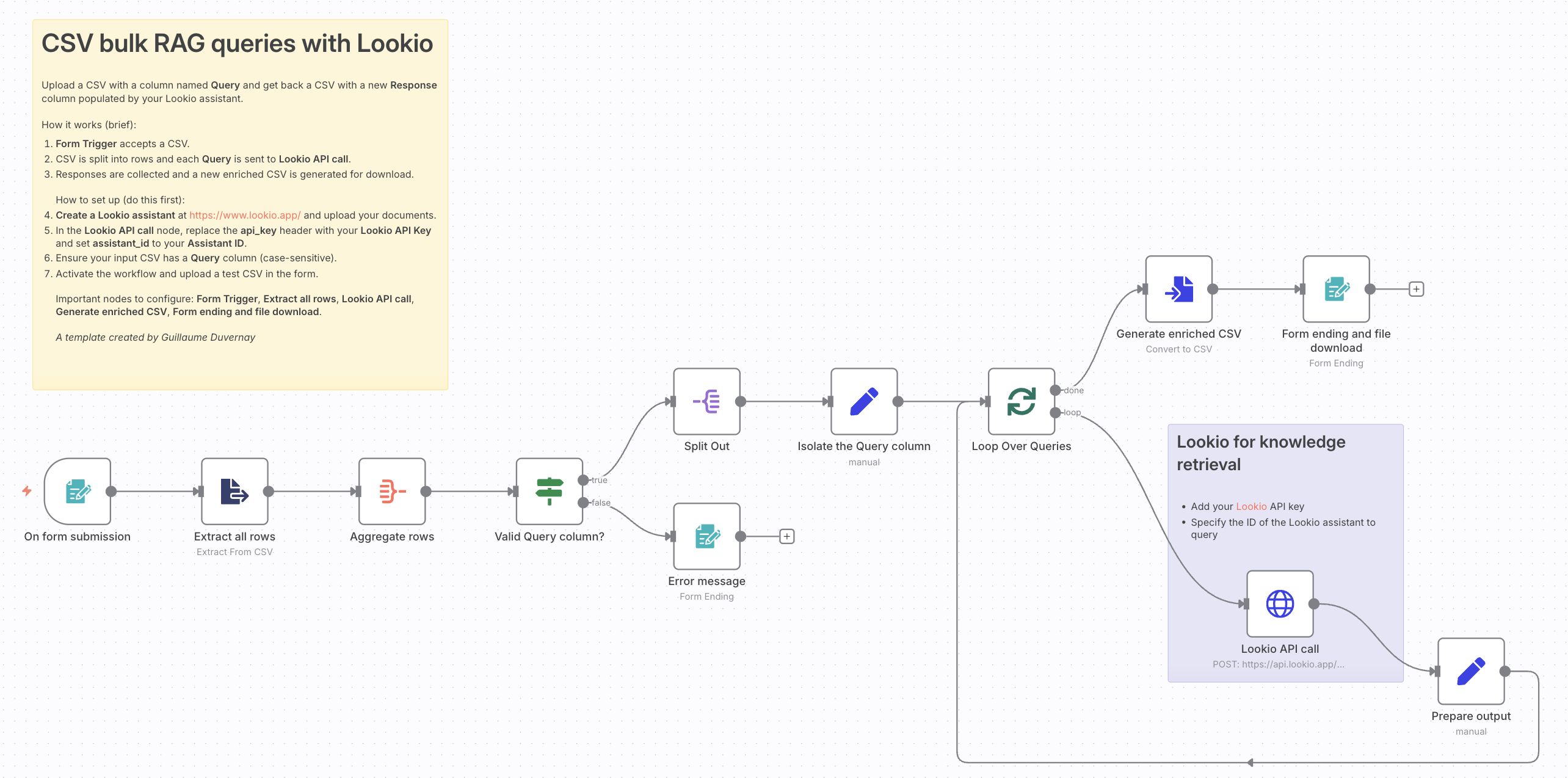 n8n template to run bulk RAG queries with Lookio